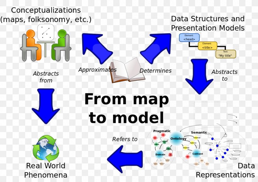CIDOC Conceptual Reference Model Diagram Information Customer Relationship Management, PNG, 1052x744px, Diagram, Area, Brand, Computer Network Diagram, Conceptualization Download Free