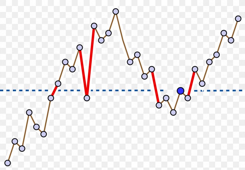 Cartesian Tree Binary Tree 2–3–4 Tree Sorting Algorithm, PNG, 1280x887px, Cartesian Tree, Area, Binary Search Algorithm, Binary Tree, Body Jewelry Download Free