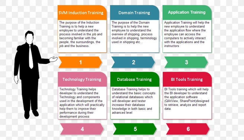 Induction Training Training And Development Induction Programme Information, PNG, 1000x575px, Induction Training, Brand, Business, Communication, Conversation Download Free