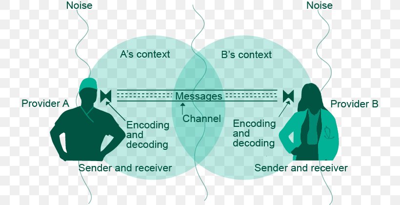 Water Diagram, PNG, 732x420px, Water, Area, Communication, Diagram, Joint Download Free