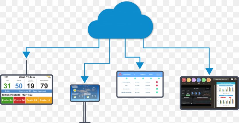 Software As A Service Computer Software On-premises Software Cloud Computing, PNG, 1024x527px, Software As A Service, Advertising, Area, Business, Business Model Download Free