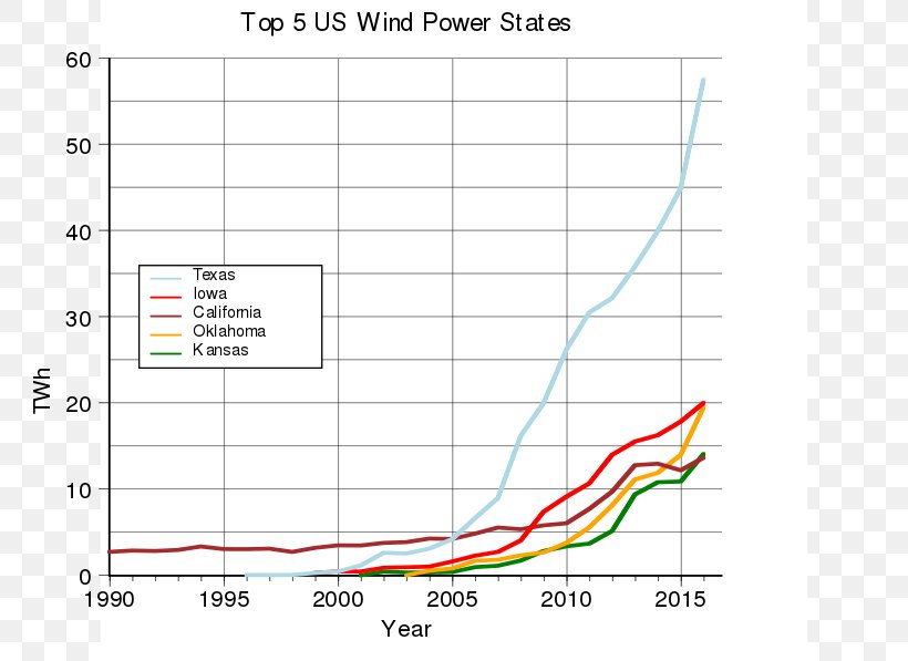 Wind Power In The United States Wind Farm Energy Information Administration Wind Turbine, PNG, 800x597px, Wind Power, American Wind Energy Association, Area, Diagram, Document Download Free