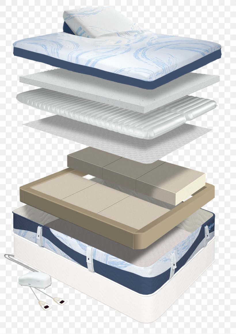 Air Mattresses Adjustable Bed Comfortaire Corporation, PNG, 874x1238px, Mattress, Adjustable Bed, Air Mattresses, Bed, Bed Frame Download Free
