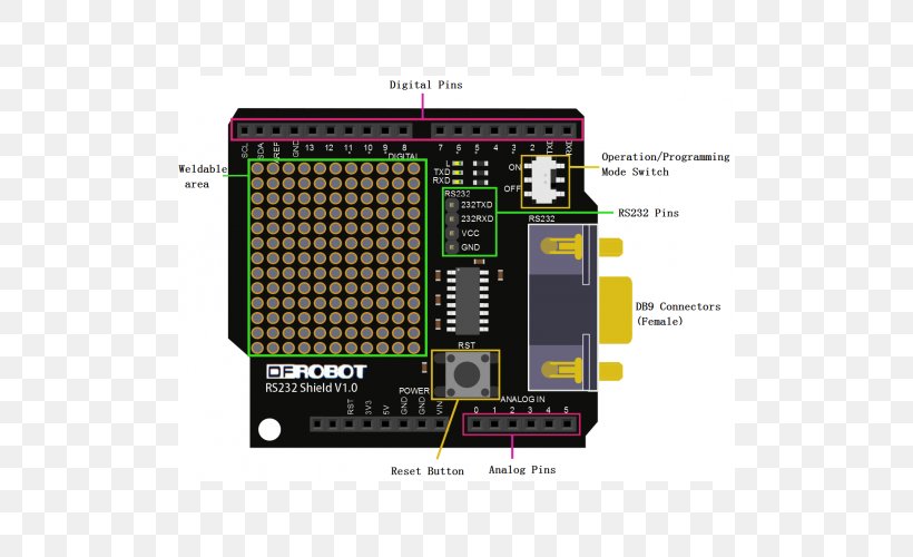 Microcontroller RS-485 Arduino Modbus Electronics, PNG, 500x500px, Microcontroller, Analogtodigital Converter, Arduino, Brand, Bus Download Free