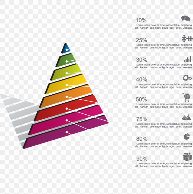 Cone Area Chart