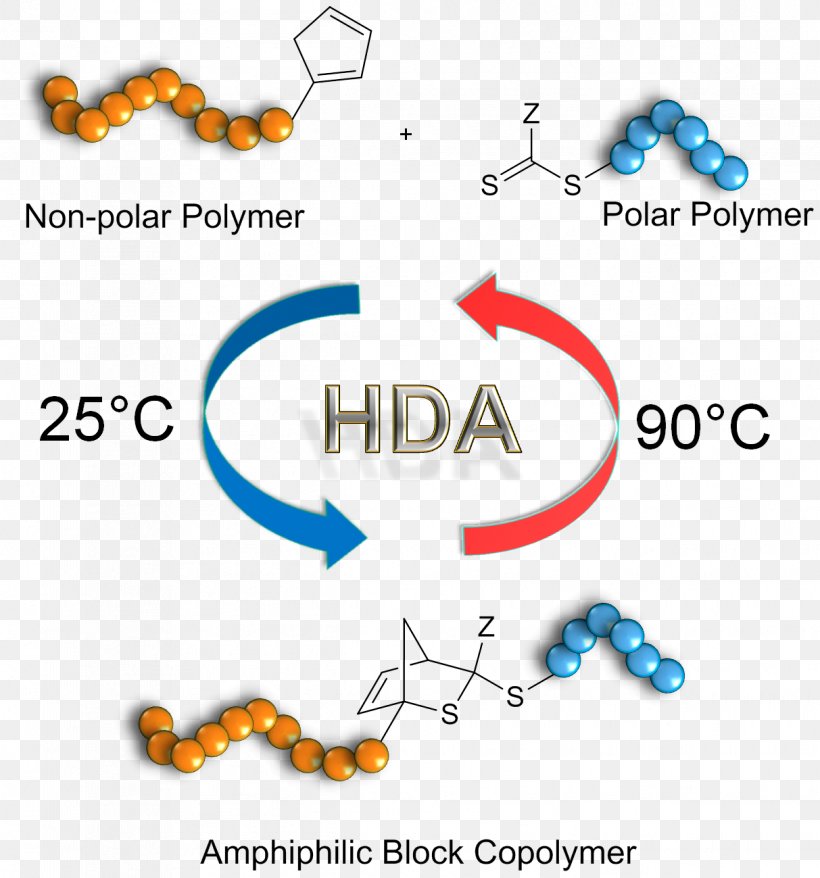 Copolymer Graphical Abstract Polymer Chemistry Amphiphile, PNG, 1213x1299px, Copolymer, Abstract, Amphiphile, Animal Figure, Chemistry Download Free