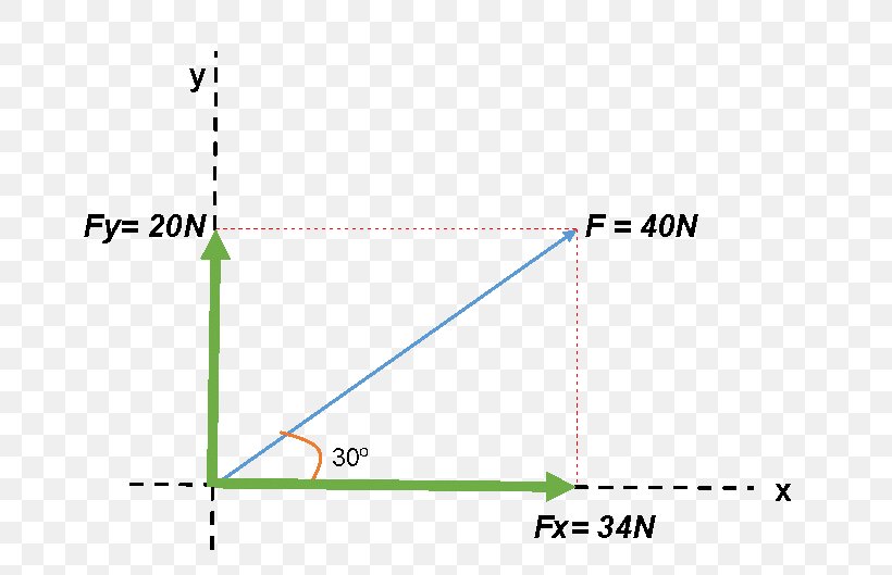 Line Green Angle Point Diagram, PNG, 668x529px, Green, Area, Diagram, Parallel, Plot Download Free