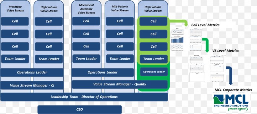Cooling Tower Value Stream Mapping Manufacturing Engineering, PNG, 1442x640px, Cooling Tower, Area, Brand, Customer, Engineering Download Free