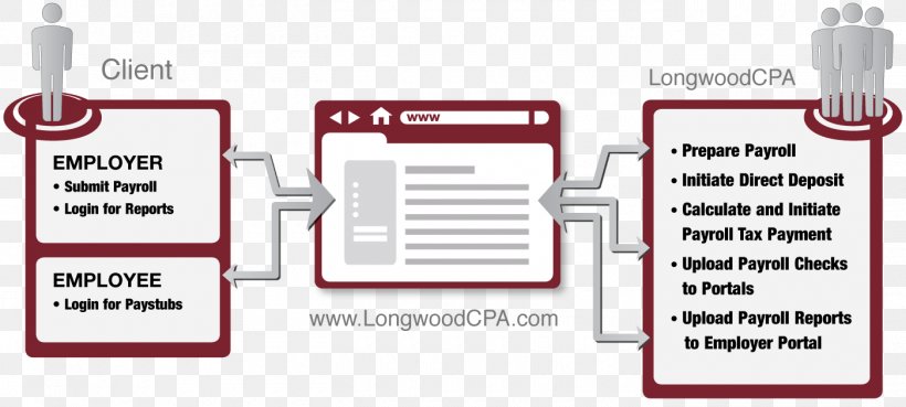 Ridgewood Gary R Brown CPA, LLC Accounting Business Internal Revenue Code Section 409A, PNG, 1400x631px, Watercolor, Cartoon, Flower, Frame, Heart Download Free