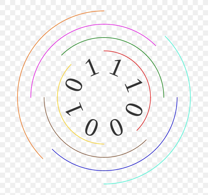 Circle Diagram Point, PNG, 768x768px, Diagram, Area, Point, Smile, Text Download Free