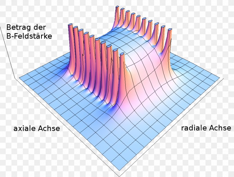 Magnetic Field Solenoid Electromagnetic Coil Magnetism, PNG, 980x742px, Magnetic Field, Alan, Ampere, Area, Brand Download Free