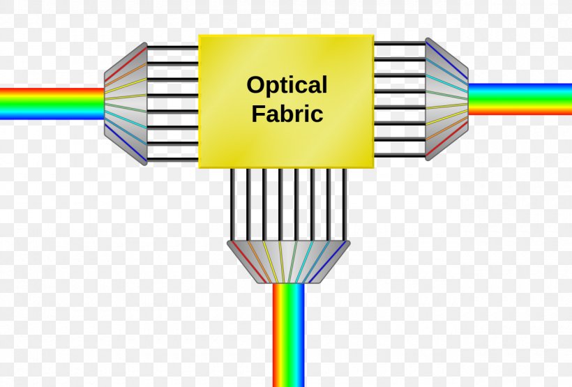 Network Cables Synchronous Optical Networking Mesh Networking Optical Mesh Network Optical Fiber, PNG, 1280x867px, Network Cables, Cable, Circuit Component, Computer Network, Electronics Accessory Download Free