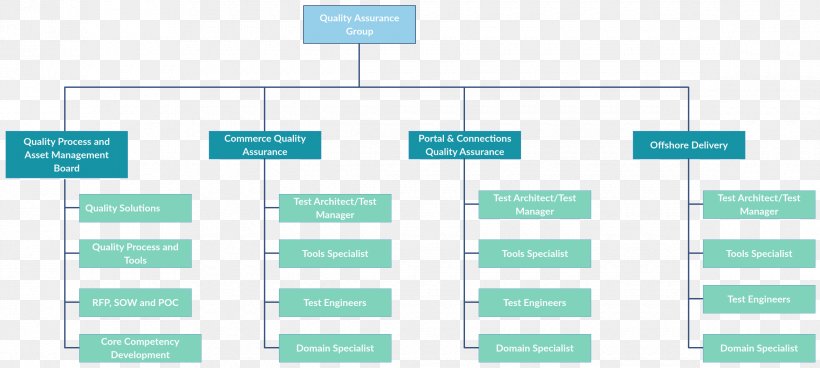 Organizational Chart Template Free Download Excel Excel Templates