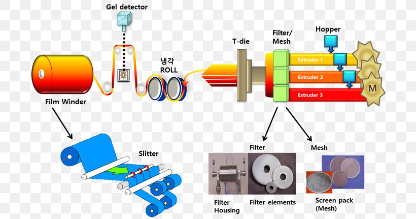 Extrusion Technology Technique Die Casting, PNG, 700x431px, Extrusion, Aluminium, Area, Casting, Chemical Substance Download Free
