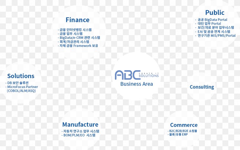Logo Brand Organization, PNG, 1159x726px, Logo, Brand, Diagram, Microsoft Azure, Organization Download Free