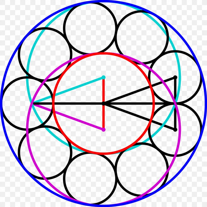 Circle Steiner Chain Tangent Geometry Porism, PNG, 1024x1024px, Steiner Chain, Annulus, Area, Concentric Objects, Geometric Shape Download Free