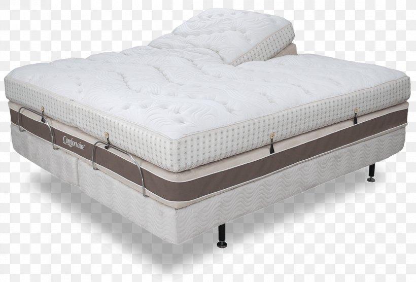 Mattress Bed Frame Box-spring Comfort, PNG, 1160x787px, Mattress, Bed, Bed Frame, Box Spring, Boxspring Download Free