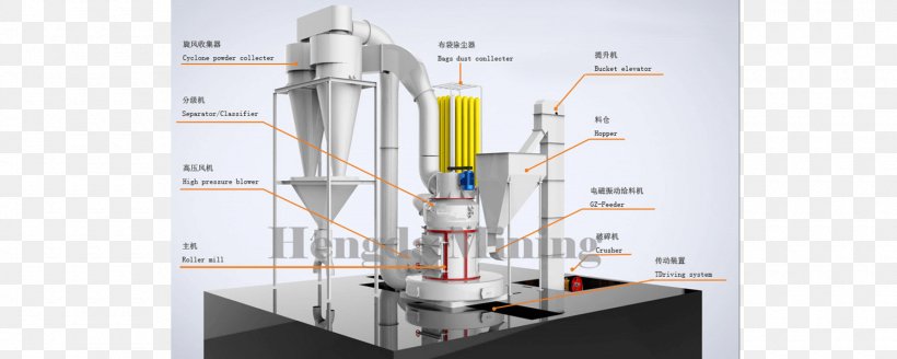 Machine Grinding Powder Mill Material, PNG, 1500x600px, Machine, Business, Calcite, Comminution, Fertilisers Download Free