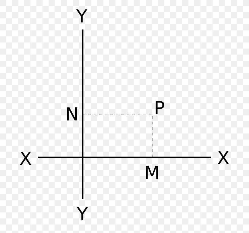 Cartesian Coordinate System Point Lewis Structure Mathematics, PNG, 711x768px, Cartesian Coordinate System, Affine Transformation, Analytic Geometry, Area, Complex Number Download Free