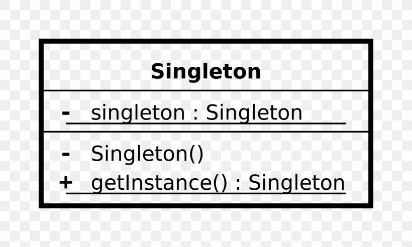 Singleton Pattern Unified Modeling Language Class Diagram Computer Programming, PNG, 1280x768px, Watercolor, Cartoon, Flower, Frame, Heart Download Free