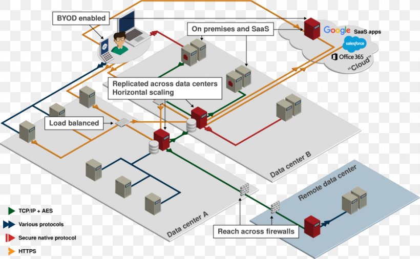 Diagram Network Architecture Identity Management Computer Network, PNG, 941x581px, Diagram, Applications Architecture, Architecture, Computer Network, Computer Network Diagram Download Free