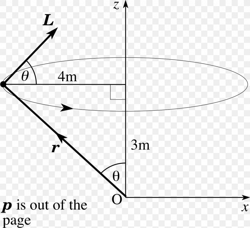 Triangle Angular Momentum Circle, PNG, 1250x1137px, Angular Momentum, Area, Black And White, Diagram, Displacement Download Free