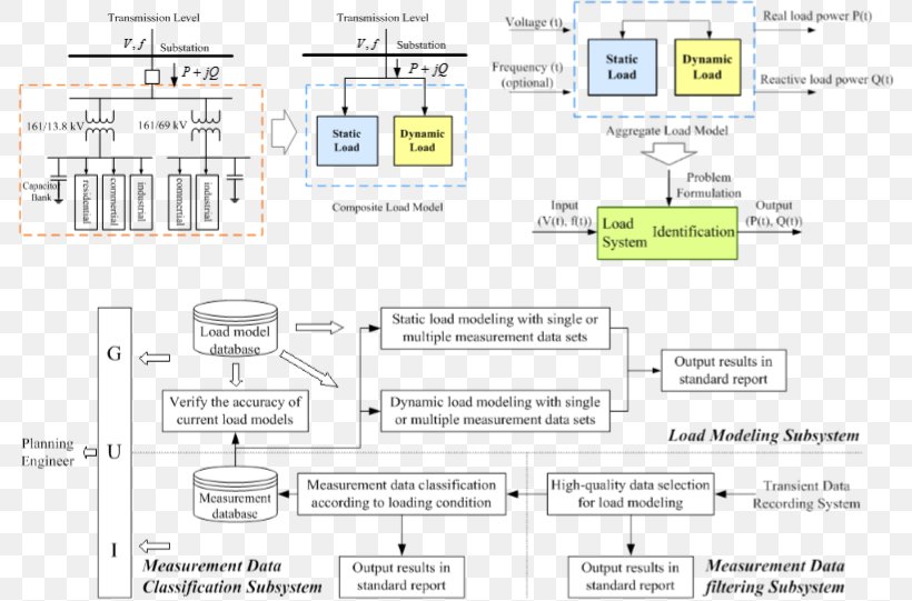 Document Brand Line, PNG, 793x541px, Document, Area, Brand, Diagram, Material Download Free