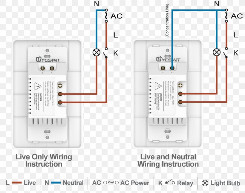 Electrical Wires & Cable Wiring Diagram Home Wiring Electrical Switches Latching Relay, PNG, 1140x901px, Electrical Wires Cable, Ac Power Plugs And Sockets, Circuit Component, Diagram, Dimmer Download Free