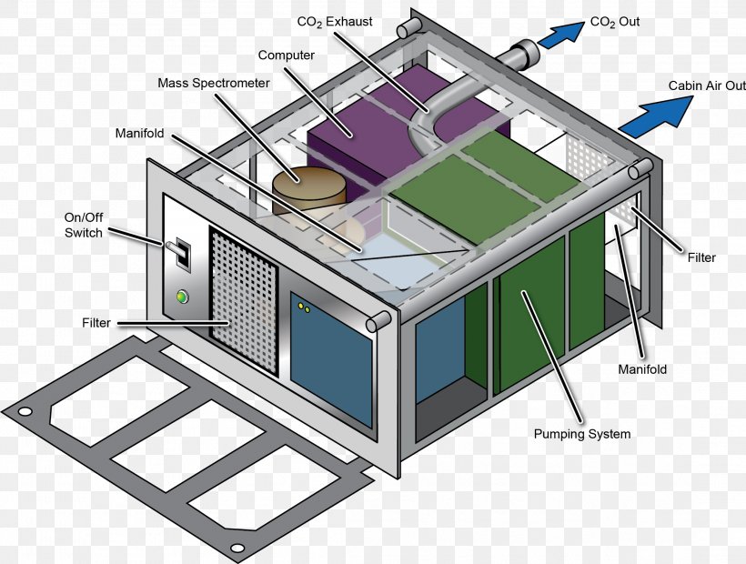 Machine Steel Information Manufacturing, PNG, 2194x1660px, Machine, Business, Conveyor Belt, Diagram, Engineering Download Free