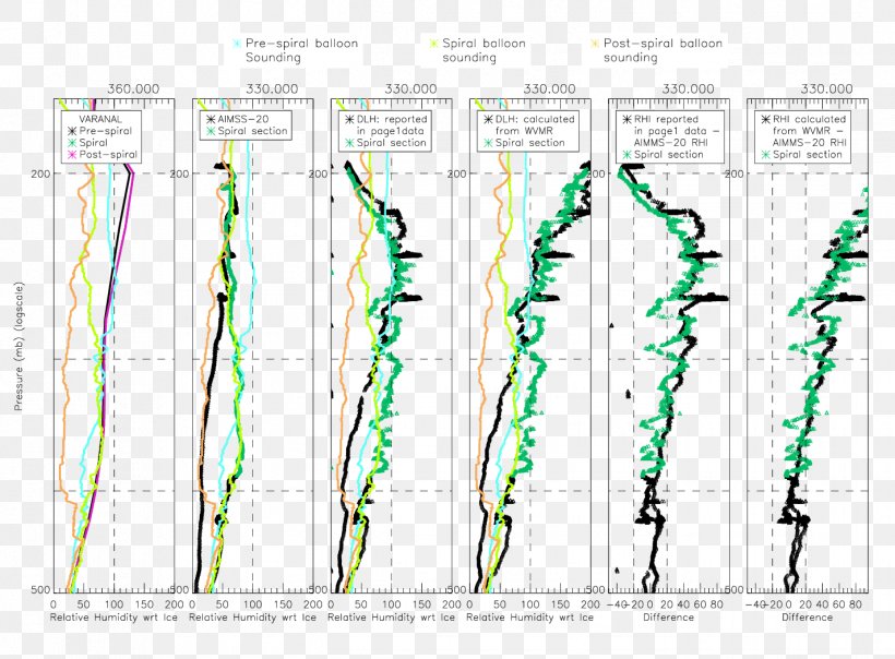 Tree Line Point Angle, PNG, 1425x1050px, Tree, Area, Diagram, Plant, Point Download Free