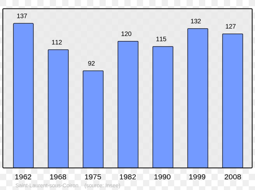 Abancourt Grandvilliers Population Beauvais Auxon, PNG, 1024x765px, Abancourt, Amblie, Area, Auxon, Beauvais Download Free