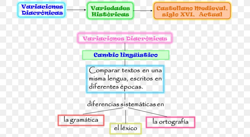 Web Page Line Learning Brand, PNG, 720x450px, Web Page, Area, Brand, Diagram, Document Download Free