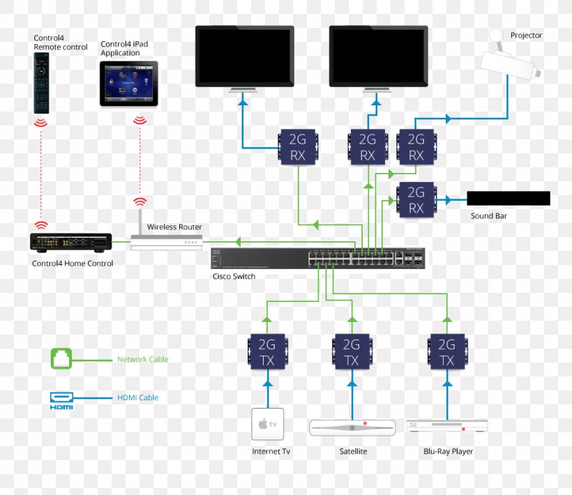 Wiring Diagram Electrical Wires & Cable Schematic Electronic Circuit, PNG, 970x841px, Wiring Diagram, Ac Power Plugs And Sockets, Circuit Diagram, Computer Network, Diagram Download Free