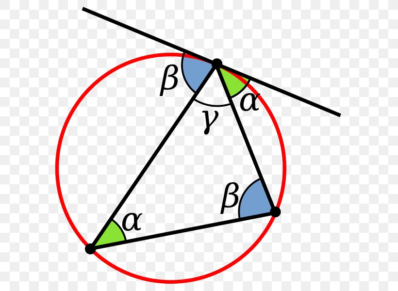 Circumscribed Circle Inscribed Angle Vertex, PNG, 600x600px, Circumscribed Circle, Area, Chord, Diagram, Geometry Download Free