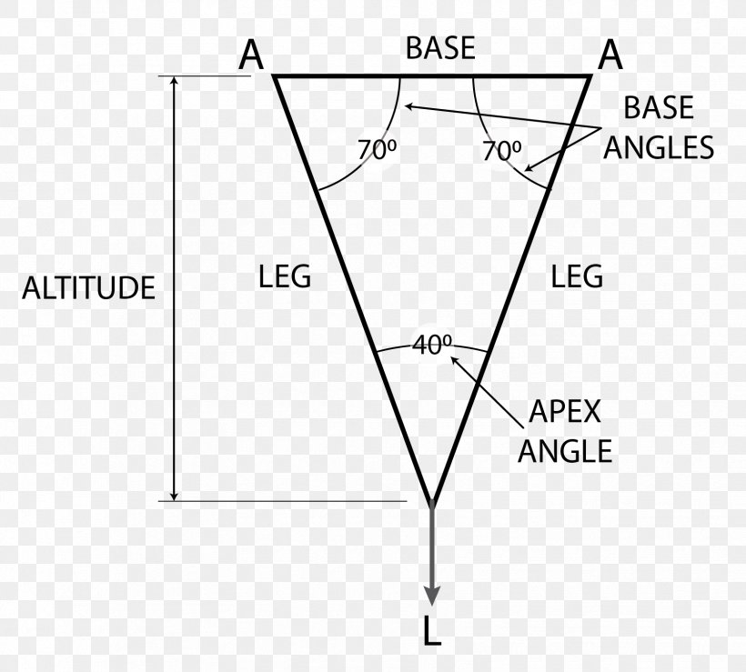 American Death Triangle Apex Point, PNG, 1673x1509px, Triangle, Adt Security Services, Apex, Area, Black And White Download Free