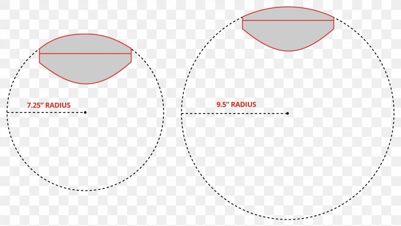 Brand Circle Angle Diagram, PNG, 1485x837px, Brand, Area, Diagram, Sphere, Text Download Free
