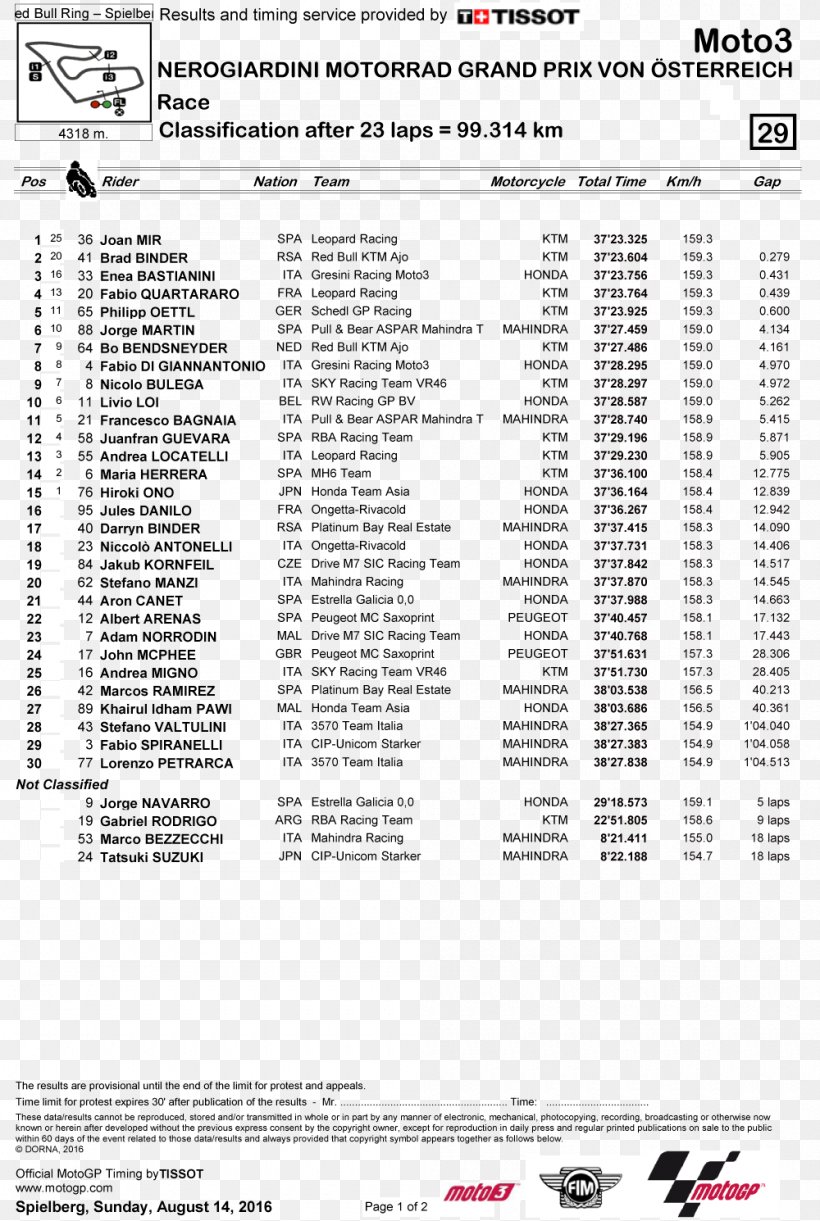 2018 MotoGP Season 2017 MotoGP Season Circuito De Jerez 2015 MotoGP Season Moto3, PNG, 1000x1490px, 2015 Motogp Season, 2017 Motogp Season, 2018 Motogp Season, Andrea Dovizioso, Area Download Free