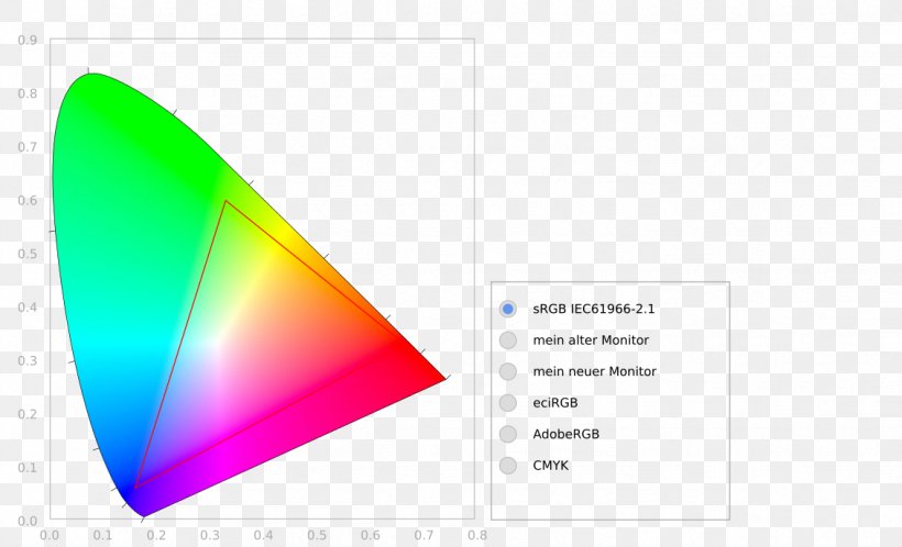 CIE 1931 Color Space International Commission On Illumination CIELAB Color Space Chromaticity, PNG, 1131x687px, Cie 1931 Color Space, Brand, Chromaticity, Cie Xyy, Cielab Color Space Download Free