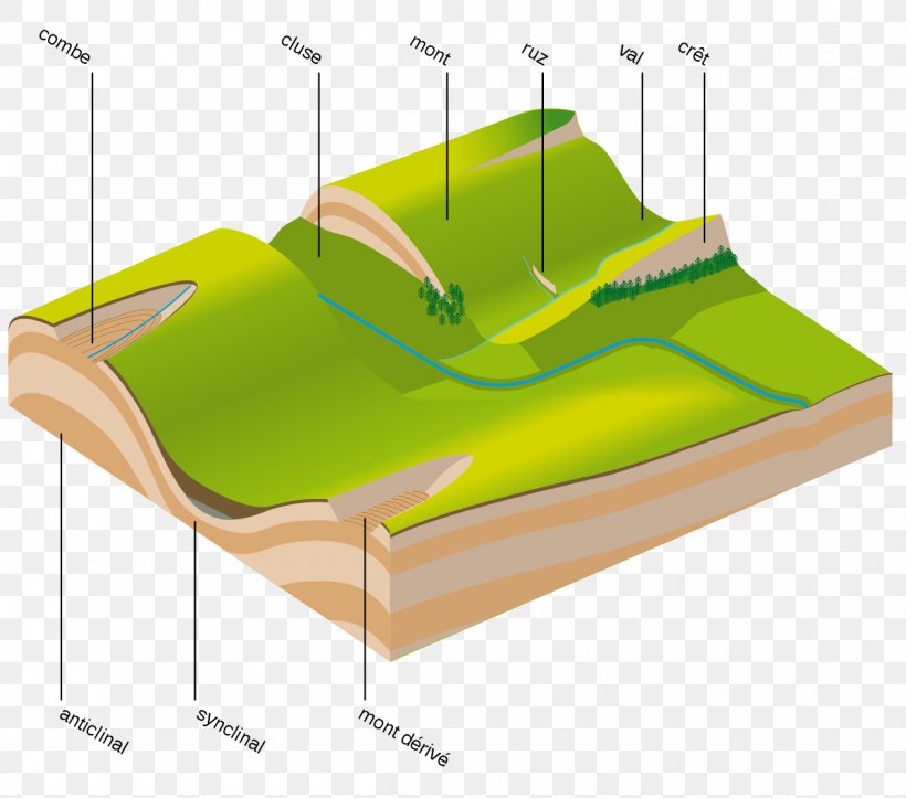 Terrain Relief Jurassien Water Gap Combe Stratum, PNG, 1200x1059px, Terrain, Anticline, Combe, Cuesta, Erosion Download Free