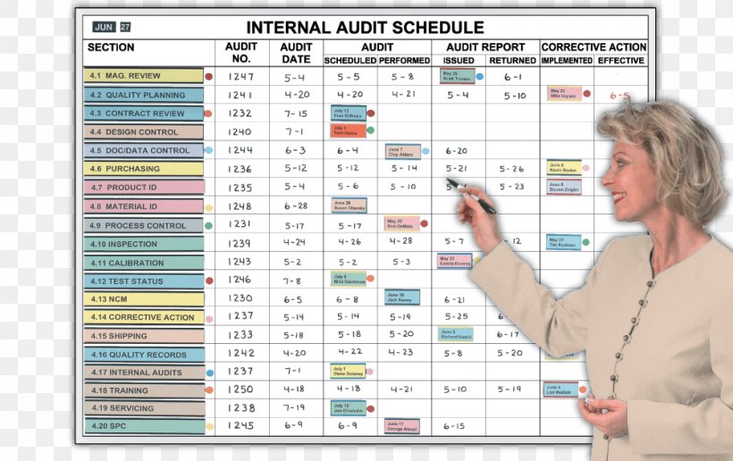 Risk Based Internal Audit Internal Control Management, PNG, 1000x630px, Internal Audit, Account, Accounting, Accounts Payable, Audit Download Free