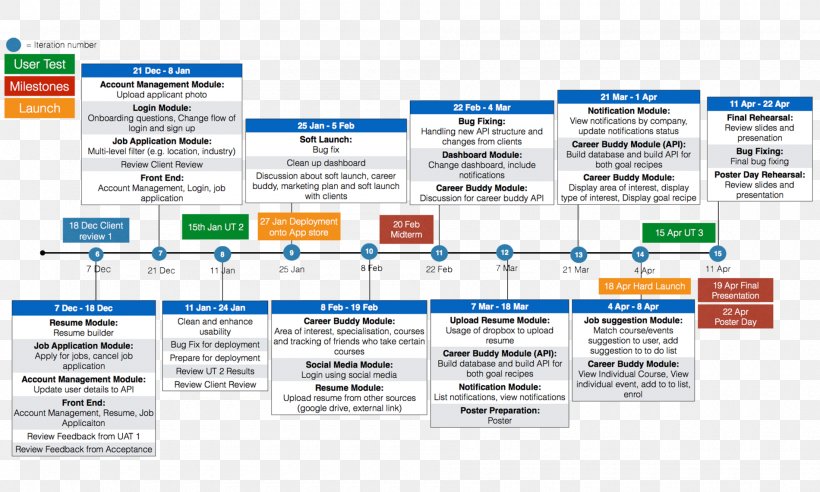 Web Page Organization Line, PNG, 1900x1140px, Web Page, Area, Brand, Diagram, Online Advertising Download Free