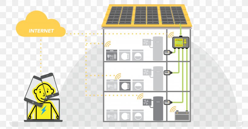 Technology Energy Diagram, PNG, 7456x3887px, Technology, Diagram, Energy, Yellow Download Free