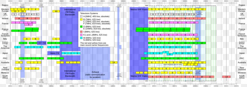 Very High Frequency Ultra High Frequency Television Channel Frequencies Radio Spectrum, PNG, 1920x680px, Watercolor, Cartoon, Flower, Frame, Heart Download Free