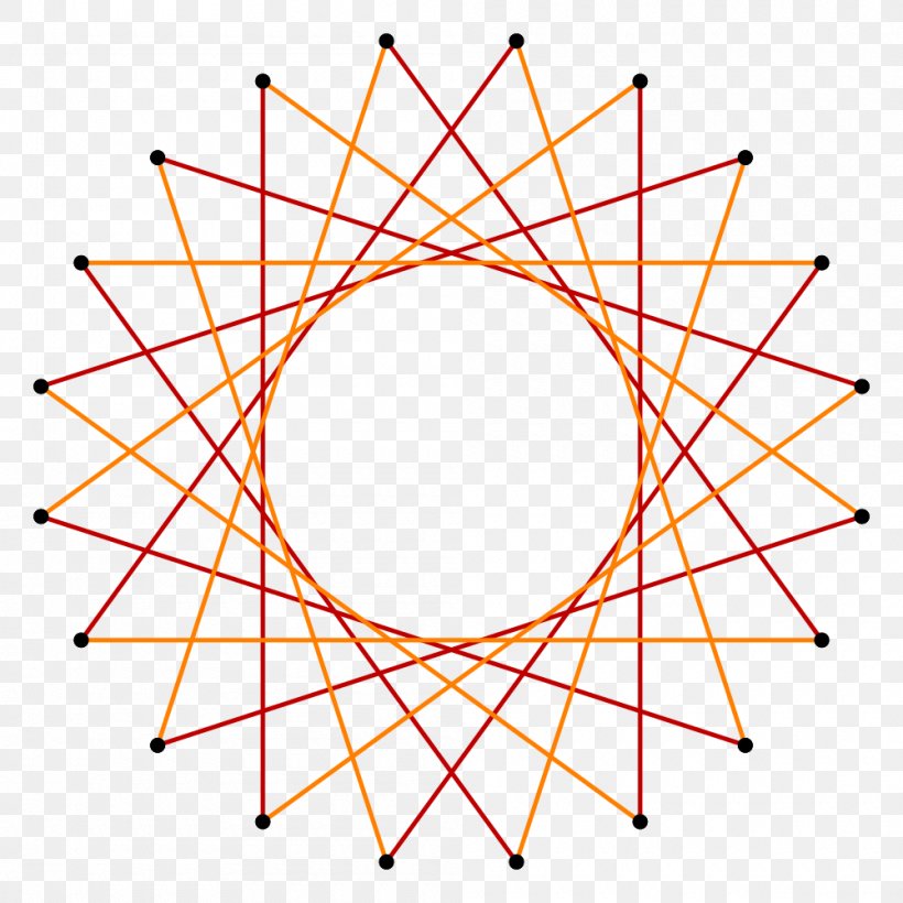 Circle Icosagon Regular Polygon Decagon, PNG, 1000x1000px, Icosagon, Area, Circumscribed Circle, Decagon, Diagram Download Free