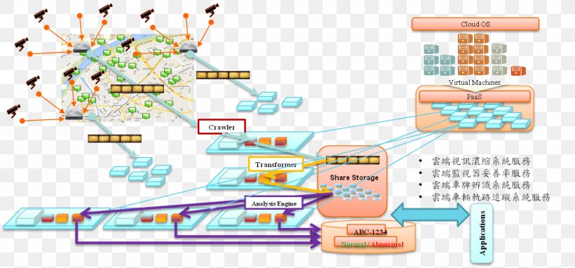 Line Water Resources Organization, PNG, 1321x616px, Water Resources, Area, Diagram, Map, Organization Download Free