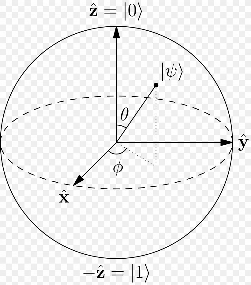 Bloch Sphere Quantum Mechanics Qubit Point, PNG, 2000x2270px, Bloch Sphere, Area, Ball, Black And White, Diagram Download Free