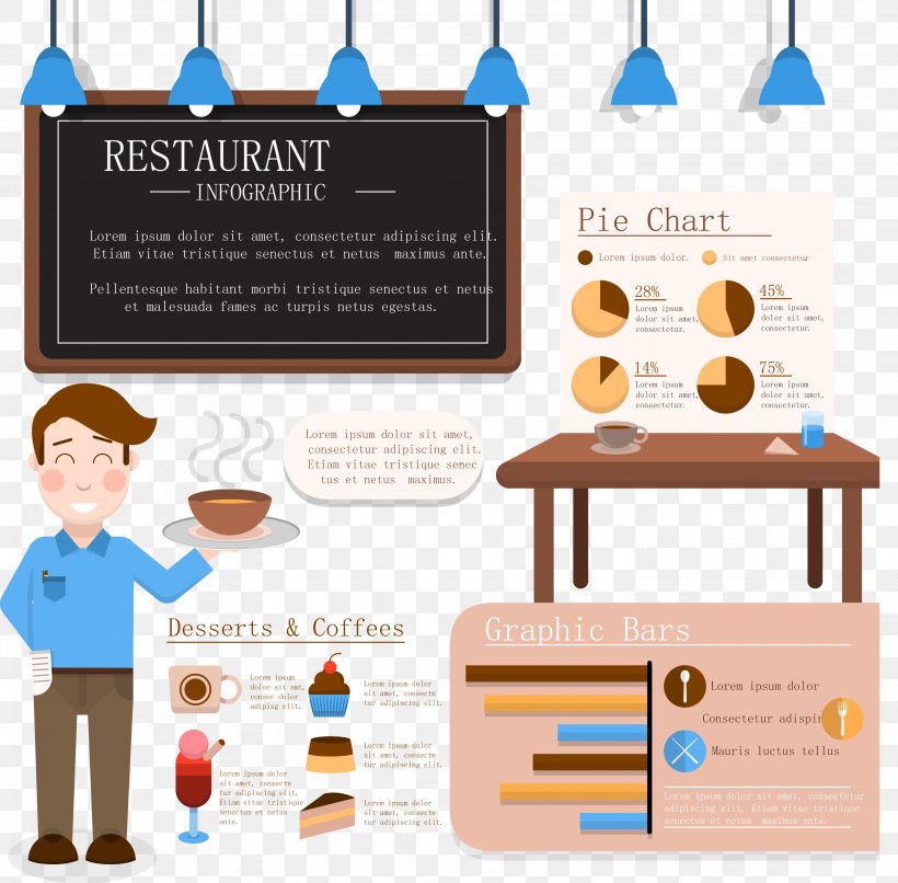 Cafe Infographic Restaurant, PNG, 3275x3223px, Cafe, Brand, Furniture, Infographic, Information Download Free