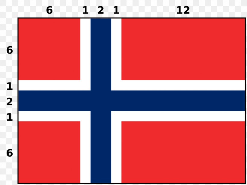 Flag Of Norway Export Payment, PNG, 1024x768px, Norway, Area, Currency, Europe, Export Download Free