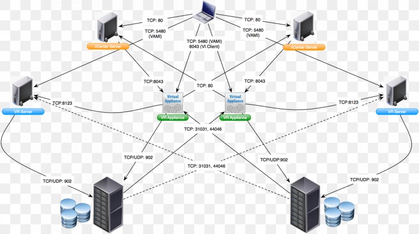 VMware VSphere Computer Network Diagram Wiring Diagram Microsoft Visio, PNG, 1200x672px, Vmware Vsphere, Computer Network, Computer Network Diagram, Diagram, Electronics Accessory Download Free