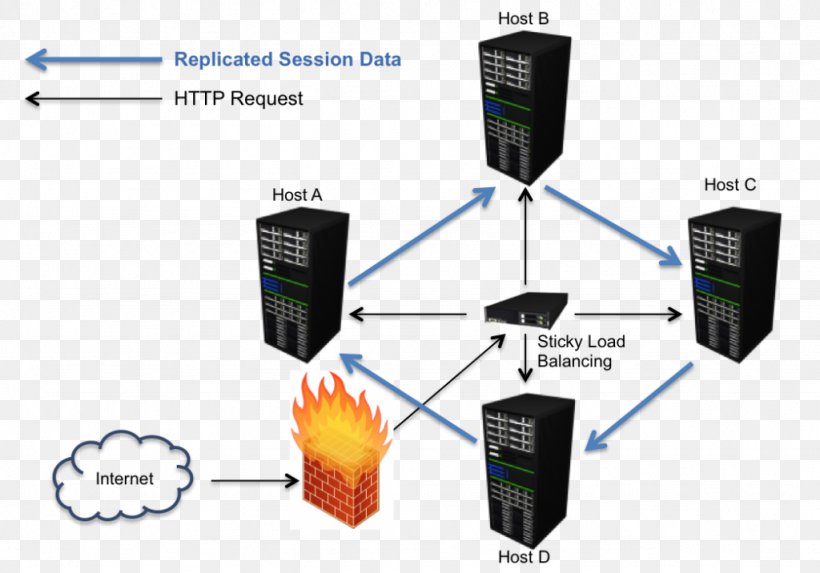 Electronics Accessory Scalability Load Balancing Cloud Computing Partition, PNG, 1024x716px, Electronics Accessory, Architect, Cloud Computing, Computer Servers, Devops Download Free